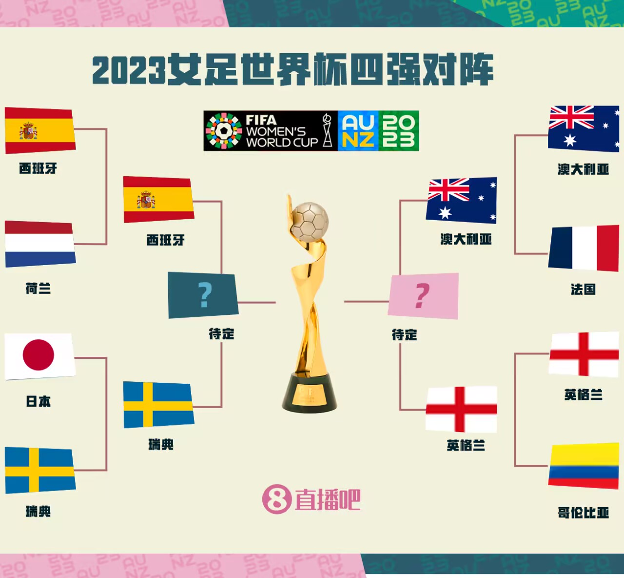 关于传统赛事设计：女子足球新冠军崛起的信息